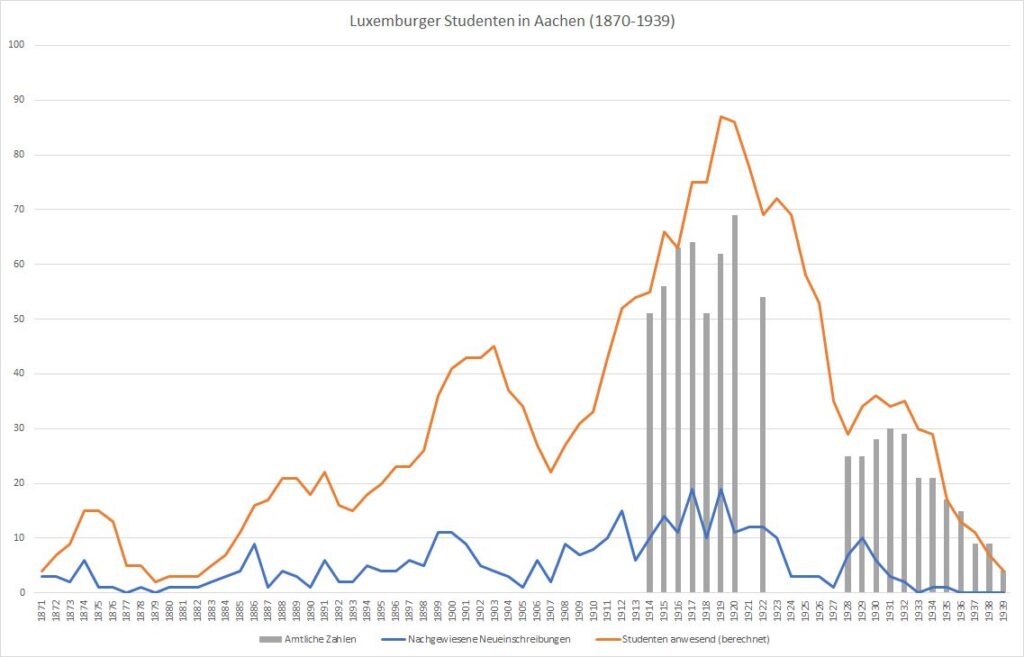 Zwei Kurven und ein paar Balken