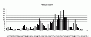 REEL 2026 zu Oochen