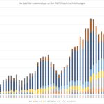 Bild 36: Berechnete Entwicklung der Zahl der Luxemburger an der RWTH, mit Angabe der Fachrichtungen von 1870 -1939.