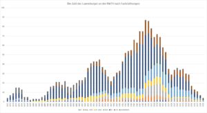 REEL 2026 zu Oochen