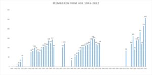 REEL 2026 zu Oochen