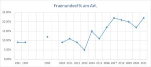 REEL 2026 zu Oochen