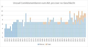 REEL 2026 zu Oochen